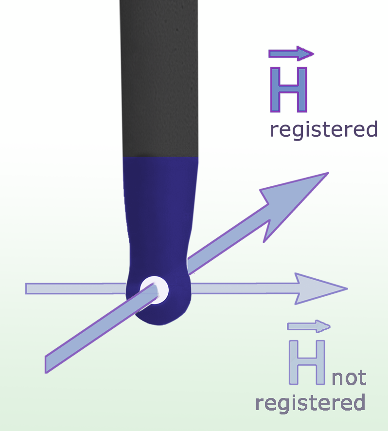 LF-R 3, H-Field Probe 100 kHz up to 50 MHz